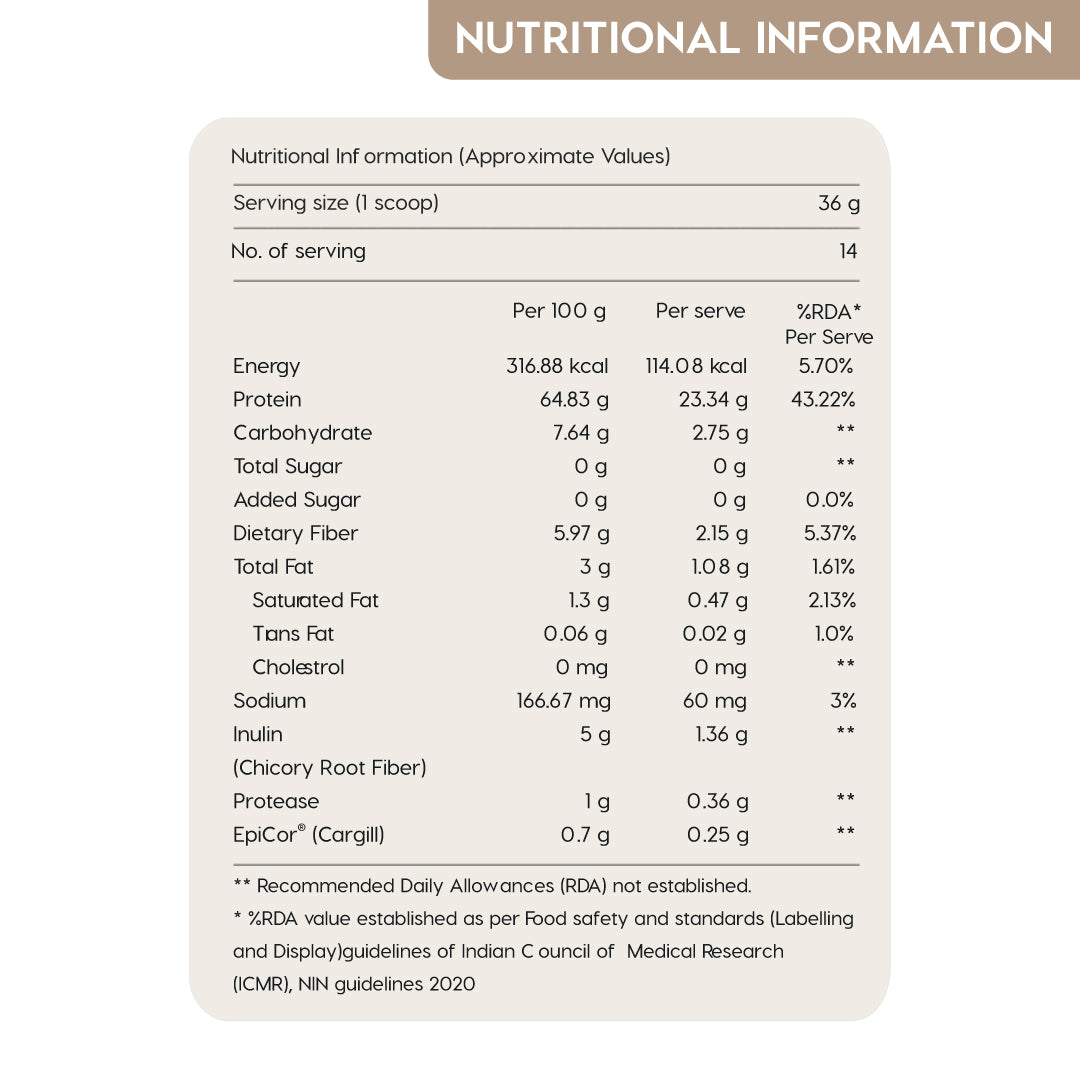 Plant Protein Powders